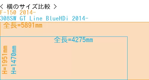 #F-150 2014- + 308SW GT Line BlueHDi 2014-